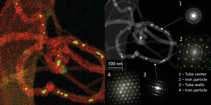 Images showing the Multimodal Chemical and Crystallographic Characterization of Metal Particles encapsulated in Carbon Nanotubes.