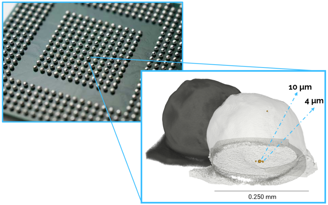 Figure 3: High-resolution scan of a solder ball from a ball grid array with size analysis of defects. 650 nm voxel size was achieved in 50 minutes scan time.