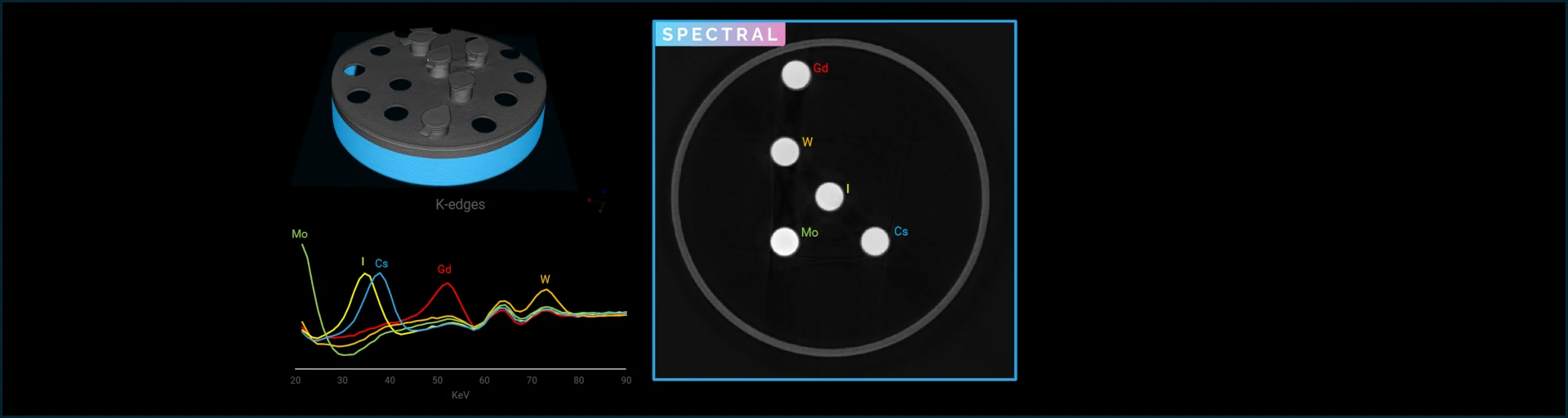 TESCAN spectral CT for materials science: Moving beyond K-edge imaging for material identification